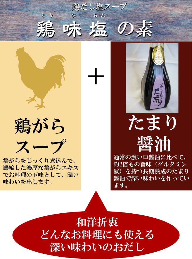 鶏がら,たまりしょうゆ,たまり醤油,だし,塩梅,地調味料,ヤマミ醸造,鶏だし塩スープ通販,鶏味塩通販,鶏がら通販,鶏がらスープ通販,とりびあん通販,トリビアン通販,tresbien,tres bien,鶏味塩オンラインショップ,鶏味塩通信販売のご案内,鶏味塩de通信販売